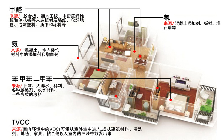 室內(nèi)空氣污染,室內(nèi)空氣檢測,華量檢測